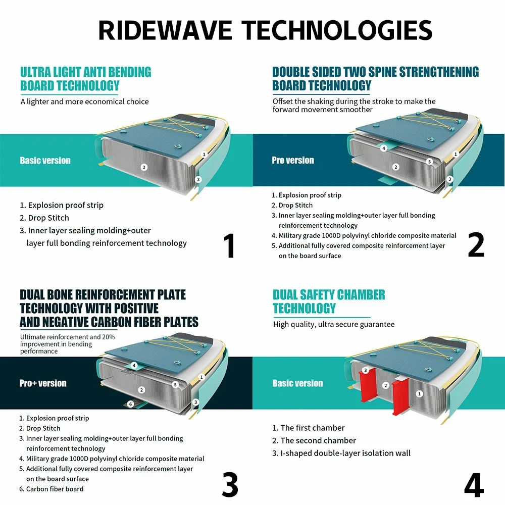 Best Cheap Paddle Board high quality